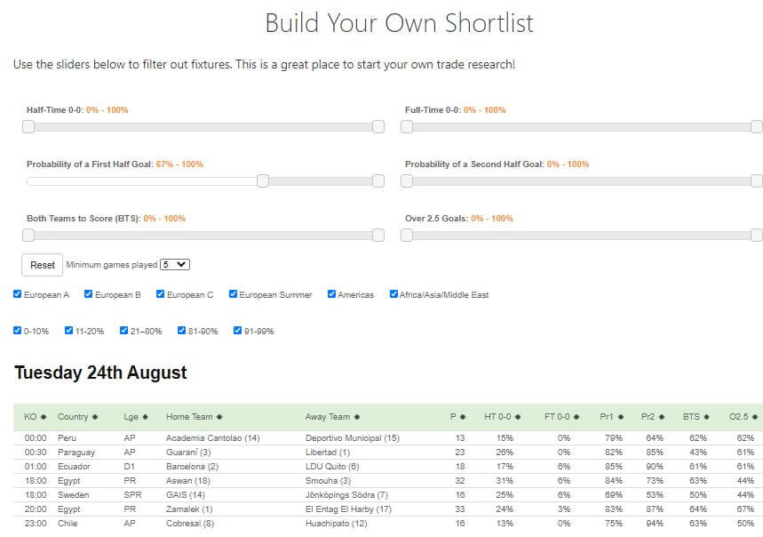 goal profits shortlist
